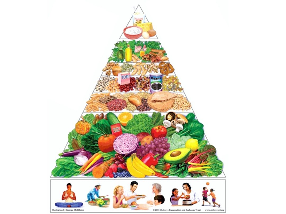 portfolio-img-05 a-pyramid-of-food-that-includes-fruits-and-vegetables-qwcyvdszl7w